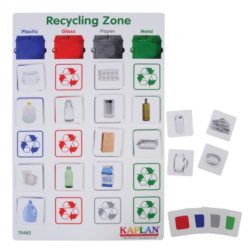 Recycling Zone Extended Notes